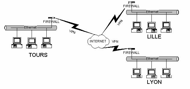 firewall